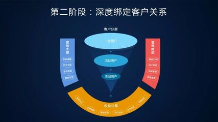 釋放大數據變革原力，賦能品牌管理新可能