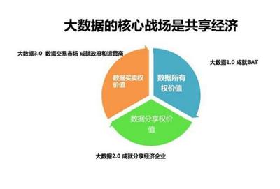 數(shù)據(jù)驅動與價值共享 大數(shù)據(jù)時代下的品牌管理新范式